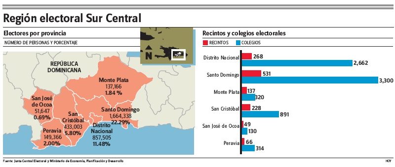 region sur