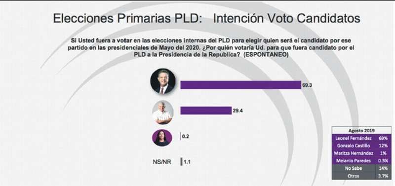 encuestas