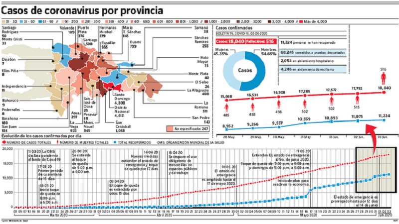 casos de covid-19