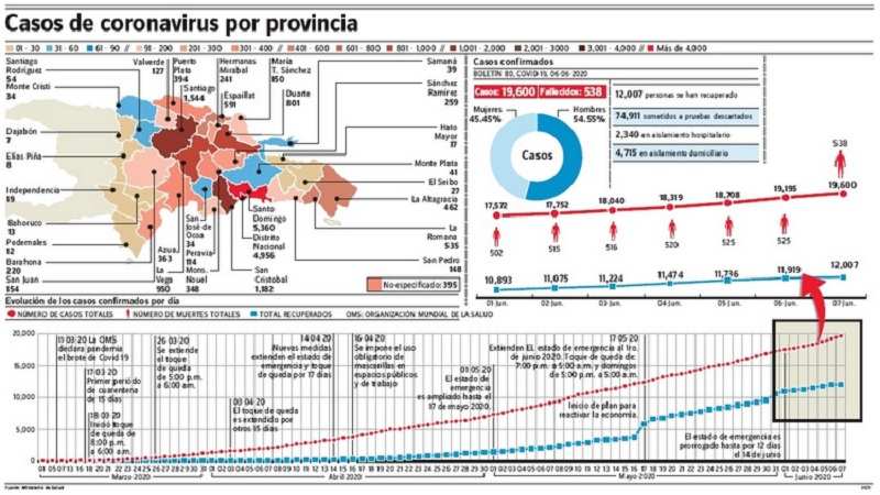 covid por provincias