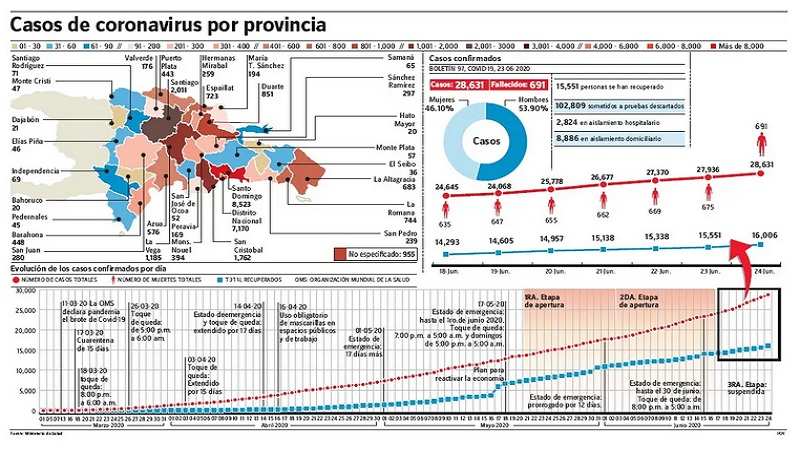 casos covid