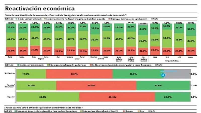 reactivar economia